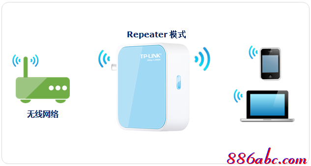 路由器tp-link官網